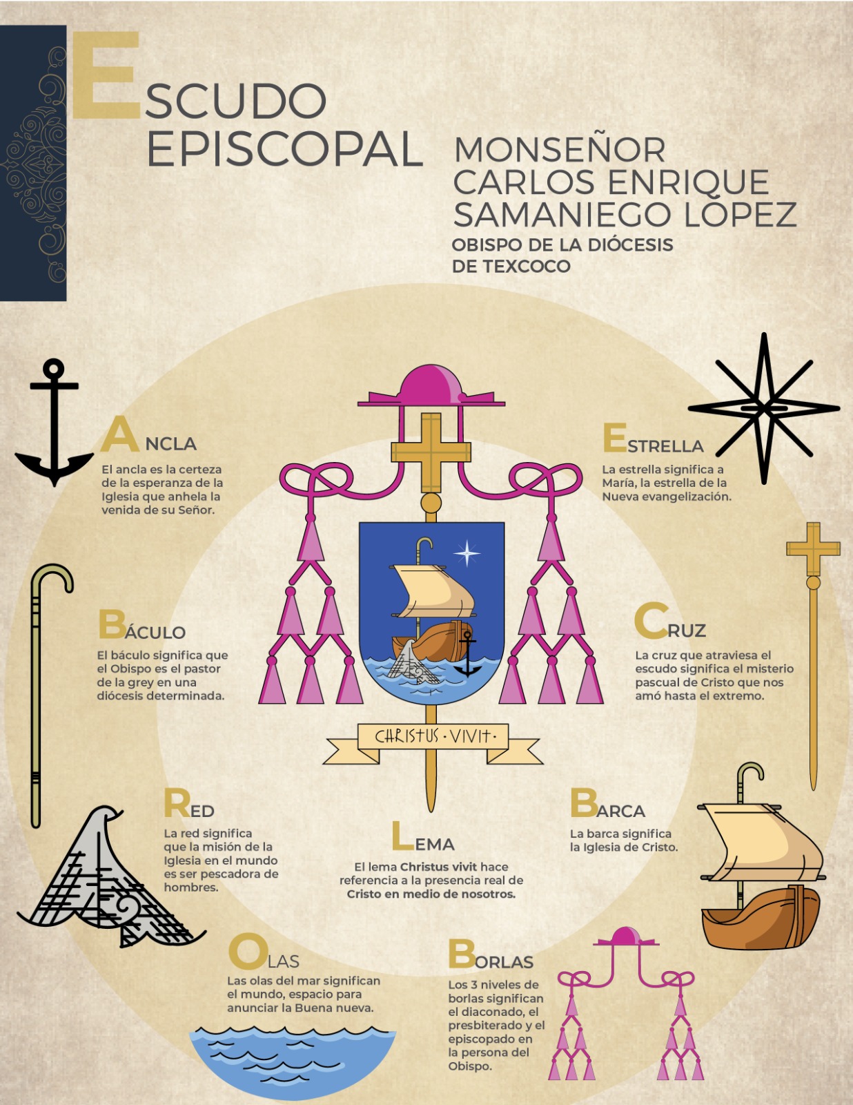 Coat of arms — Bishop Carlos Enrique Samaniego López