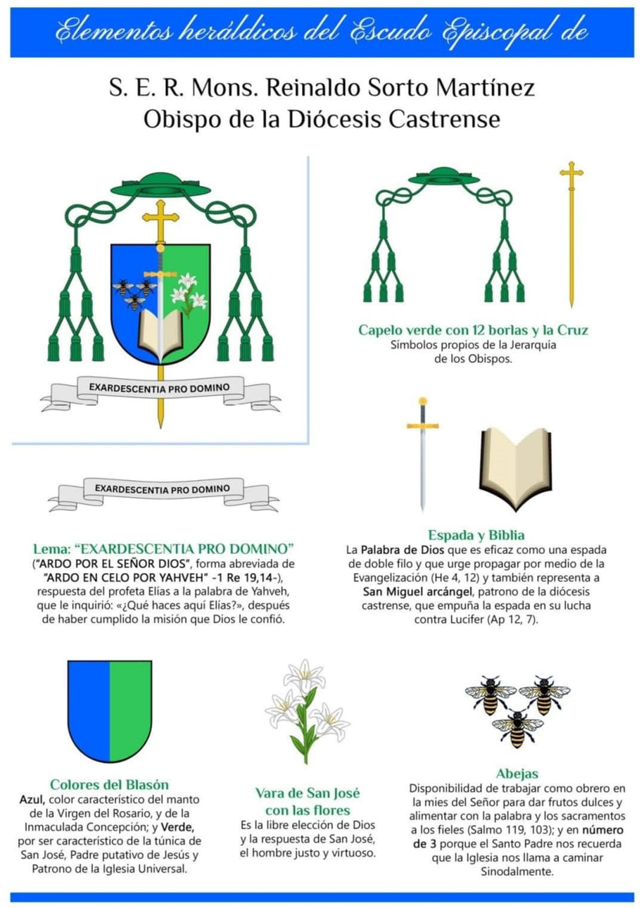 Coat of arms — Bishop Reinaldo Sorto Martínez